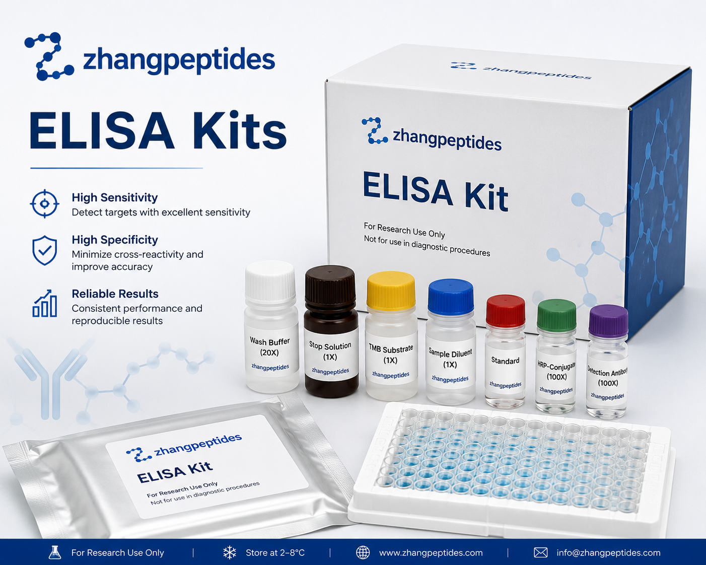 elisa-kits-research ELISA Kits