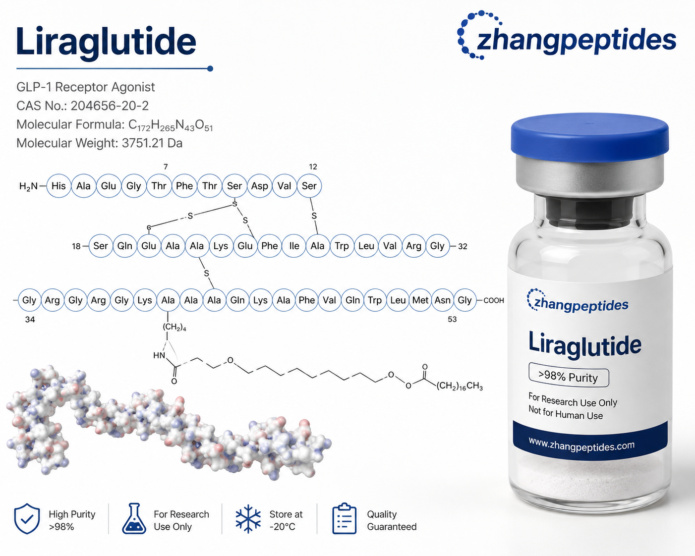 buy glp-1 liraglutide peptide Coming off GLP 1s GLP-1 10mg Vial (Semaglutide) |
